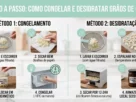 nfográfico com fundo verde claro explicando os métodos passo a passo de congelamento e desidratação doméstica para preservação de grãos de kefir.